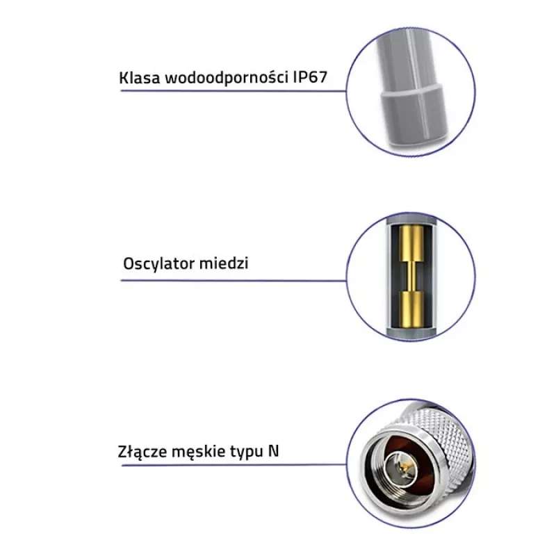 Āra LoRa antena QOLTEC 12 dBi 868 MHz, 1,5 m kabelis
