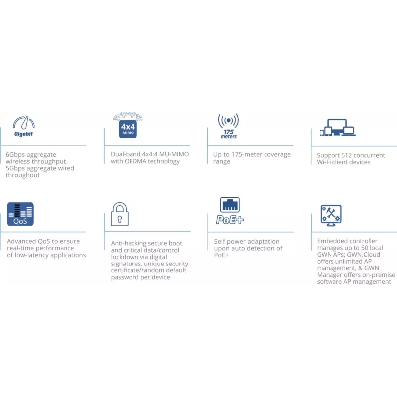 Grandstream Networks GWN7664E bezvadu piekļuves punkts 6000 Mbit/s Balts Power over Ethernet (PoE)