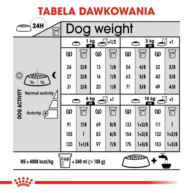 ROYAL CANIN Mini Dermacomfort - sausā barība pieaugušiem mazo šķirņu suņiem ar jutīgu, kairinājumam pakļautu ādu - 3 kg