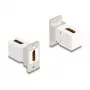 DeLOCK pieslēgvietas modulis 67167 Plakans Leņķa HDMI Sudraba Balts