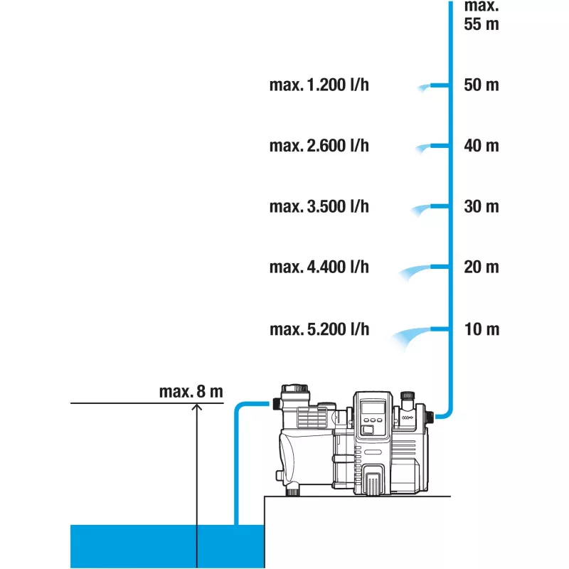 1760-20 Premium 6000-6 230 V 6000 l-h automātiskais mājsaimniecības ūdens sildītājs