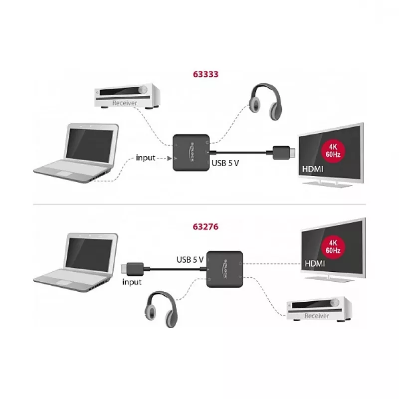 HDMI Audio Ekstraktors DeLOCK 4K 60 Hz kompakts