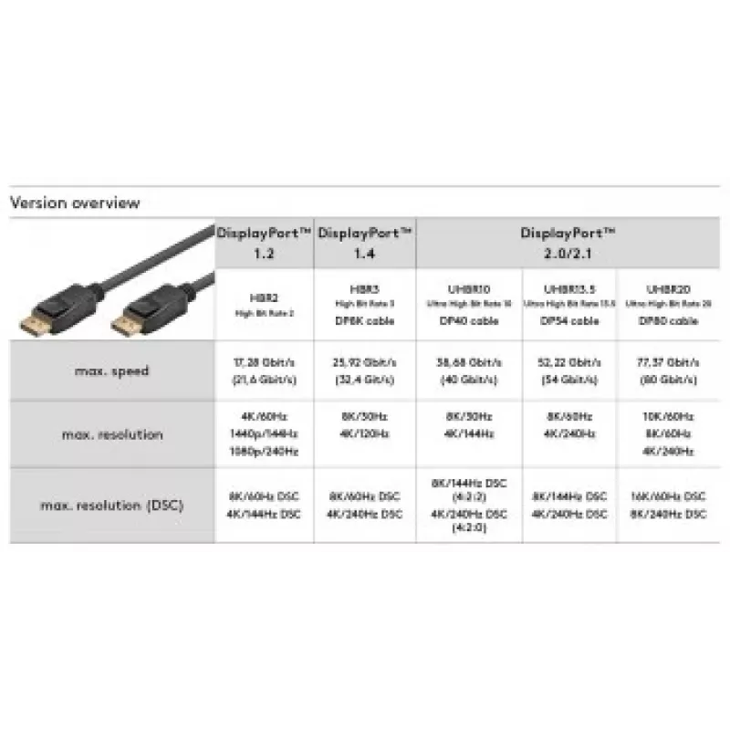 Goobay DisplayPort savienotāja kabelis 1.4 3m DisplayPort uz DisplayPort