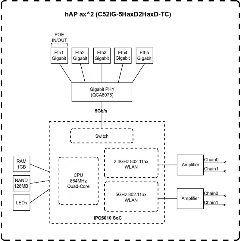 Mikrotik hAP ax2 bezvadu maršrutētājs Gigabit Ethernet Divjoslu (2.4 GHz / 5 GHz) Melns