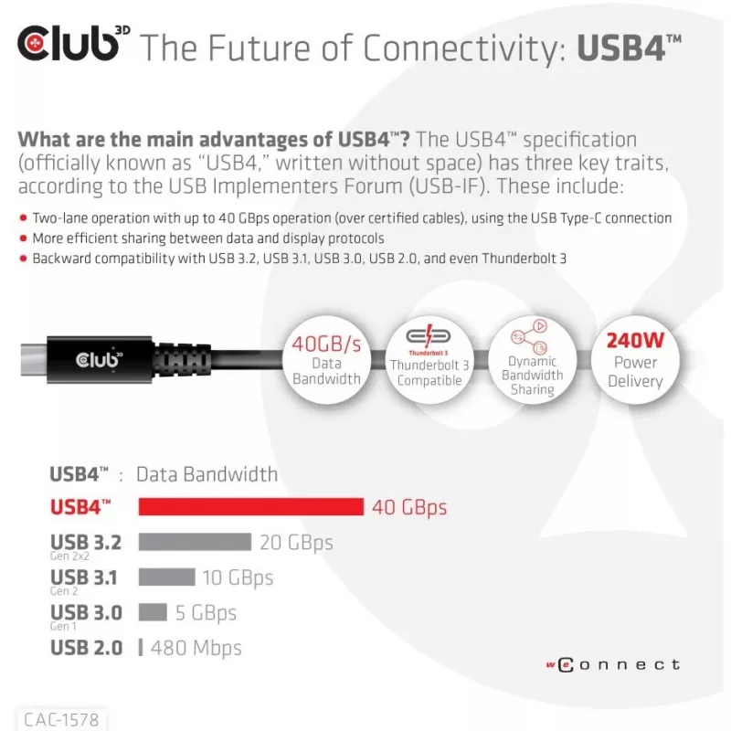 CLUB3D USB4 Gen3x2 Type-C divvirzienu kabelis 8K60Hz, Dati 40Gbps, PD 240W(48V/5A) EPR M/M 2m / 6.56ft