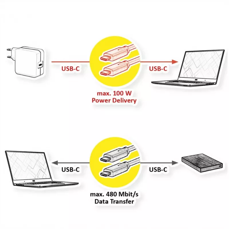 USB kabelis VALUE 11.99.8310 3 m USB C Melns USB 2.0