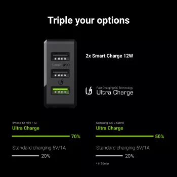 Green Cell CHARGC03 mobilās ierīces lādētājs Melns Iekštelpām