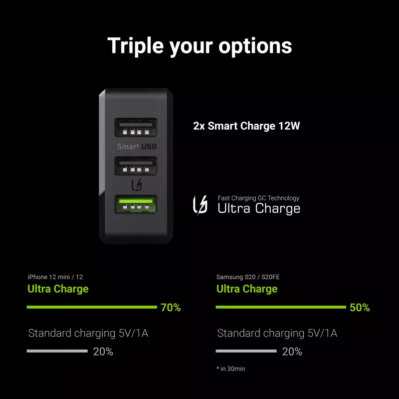 Green Cell CHARGC03 mobilās ierīces lādētājs Melns Iekštelpām