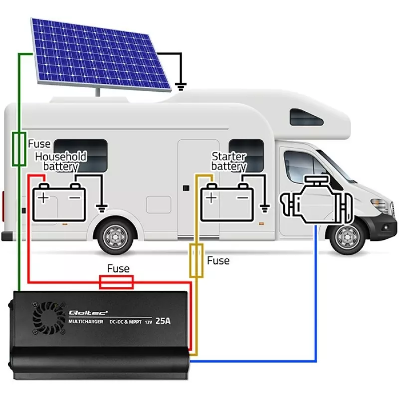 Automātiskais lādētājs DC-DC 12V ar MPPT kontroli 25A