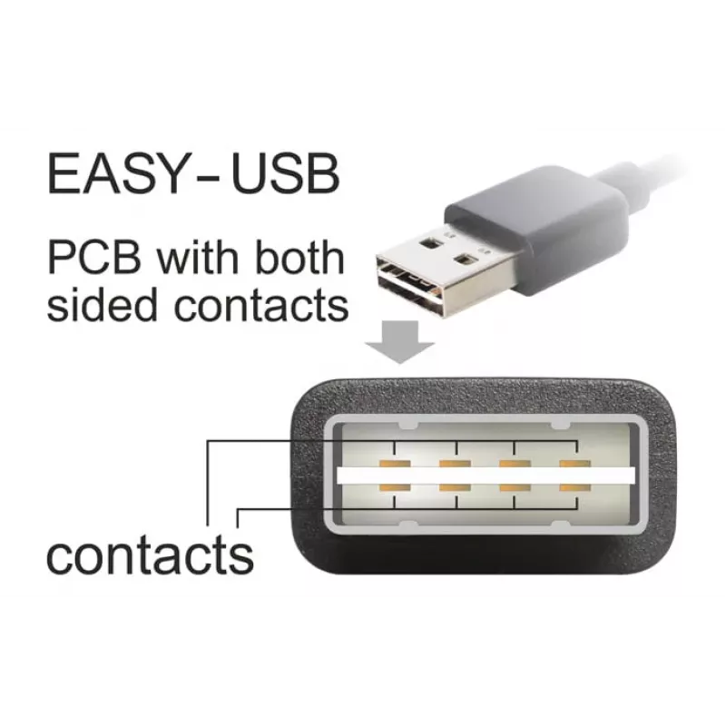 USB kabelis DeLOCK 5m USB 2.0 A - mini USB m/m