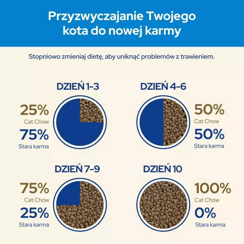 Purina CAT CHOW kaķu sausā barība 1.5 kg Pieaugušiem tītars
