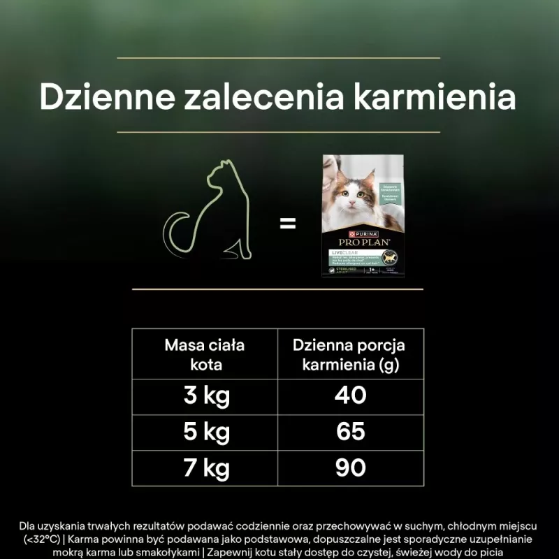 PURINA PRO PLAN LIVECLEAR STERILISED ADULT Rich in Turkey 2,8kg