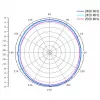 ALLNET antena 2,4 GHz 8dBi āra visvirziena N-Type-Female ANT-24-1T1R-OMNI-8dbi (ANT-24-1T1R-OMNI-8dbi)