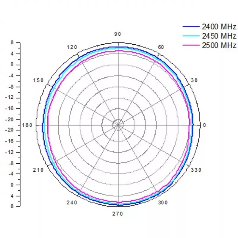 ALLNET antena 2,4 GHz 8dBi āra visvirziena N-Type-Female ANT-24-1T1R-OMNI-8dbi (ANT-24-1T1R-OMNI-8dbi)