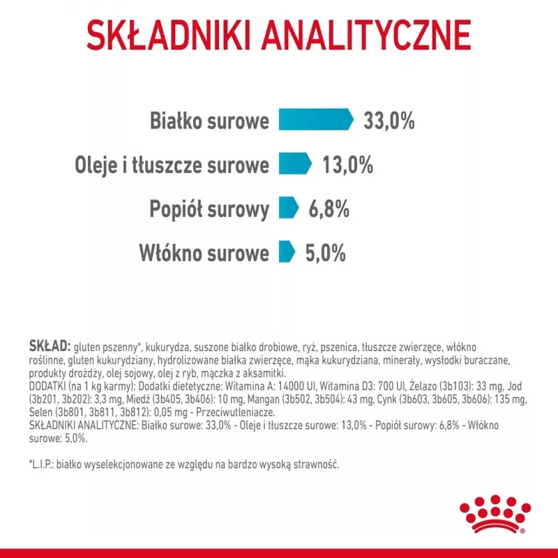 Sausā kaķu barība Royal Canin Urinary Care Adult Poultry 10 kg — sausā barība pieaugušiem kaķiem, urīnceļu kontrolei, 33% olbaltumvielu