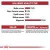 Mitrā kaķu barība Royal Canin Instinctive 12 x 85 g — mājputni, pieaugušiem kaķiem, urīnizvades sistēmas veselības atbalsts