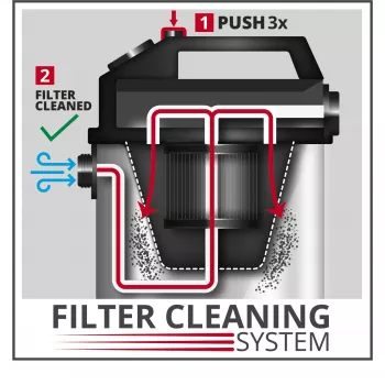 Einhell dubultā putekļu filtra sistēma 2351250 (2351250)