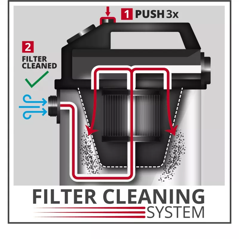 Einhell dubultā putekļu filtra sistēma 2351250 (2351250)