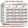 Sausā suņu barība Royal Canin Hepatic VHN 7 kg — veterinārā diēta aknu atbalstam, 16% olbaltumvielu, 16% tauku