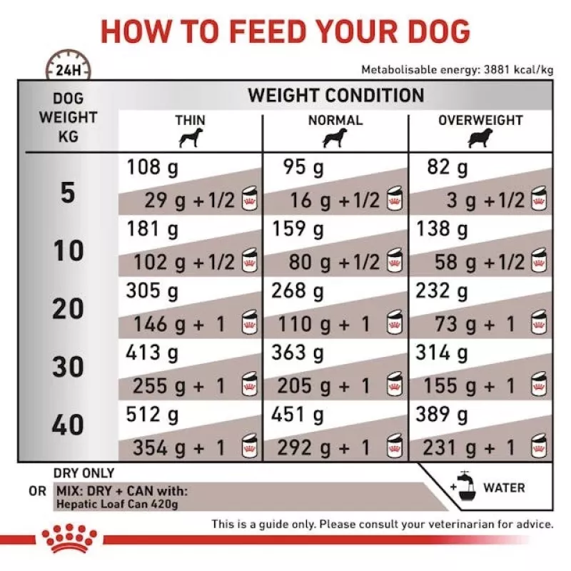 Sausā suņu barība Royal Canin Hepatic VHN 7 kg — veterinārā diēta aknu atbalstam, 16% olbaltumvielu, 16% tauku