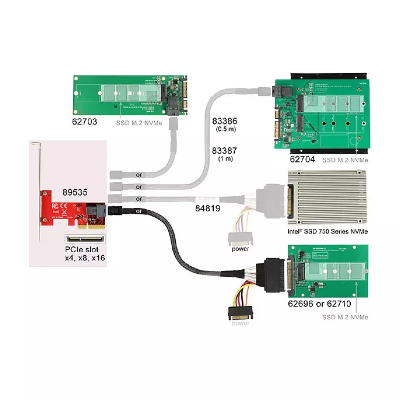 Iekšējais SAS adapteris DeLOCK 89535