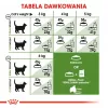 Royal Canin Outdoor sausā kaķu barība 2 kg