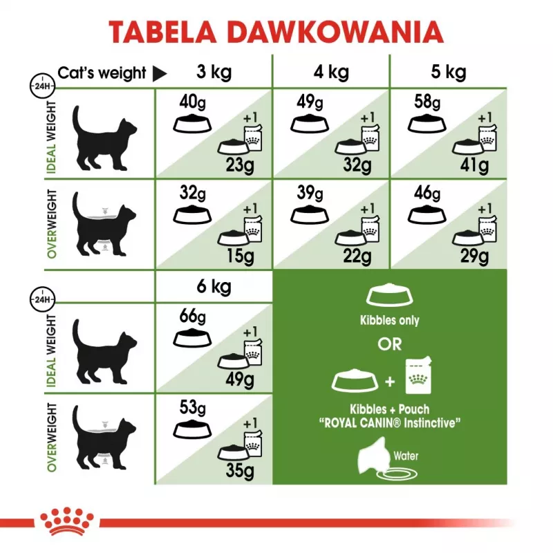 Royal Canin Outdoor sausā kaķu barība 2 kg