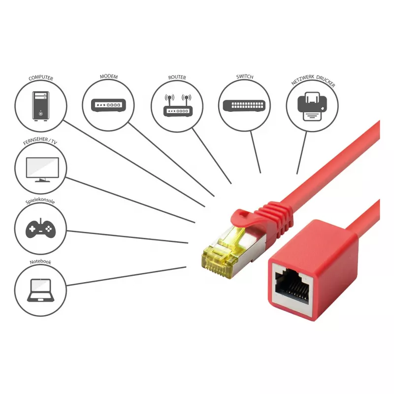 Goodconnections 8070VR-050R Ethernet komutācijas kabelis sarkans
