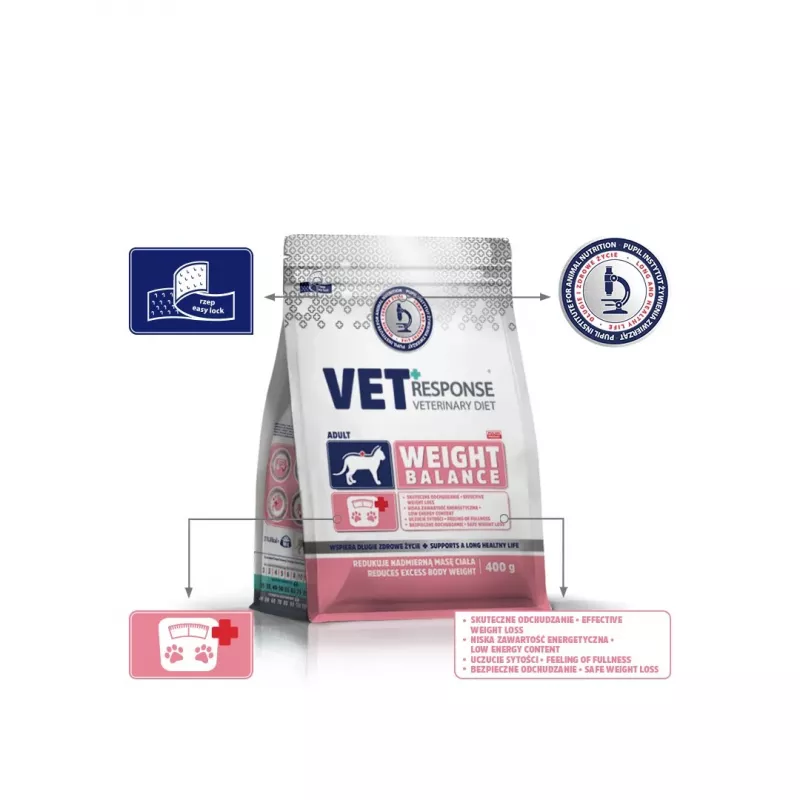 VET RESPONSE Svara līdzsvars - sausā kaķu barība - 400g