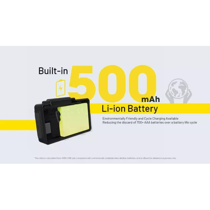 Galvas lukturis NU Series 360 LUMENS/NU20 Classic Nitecore