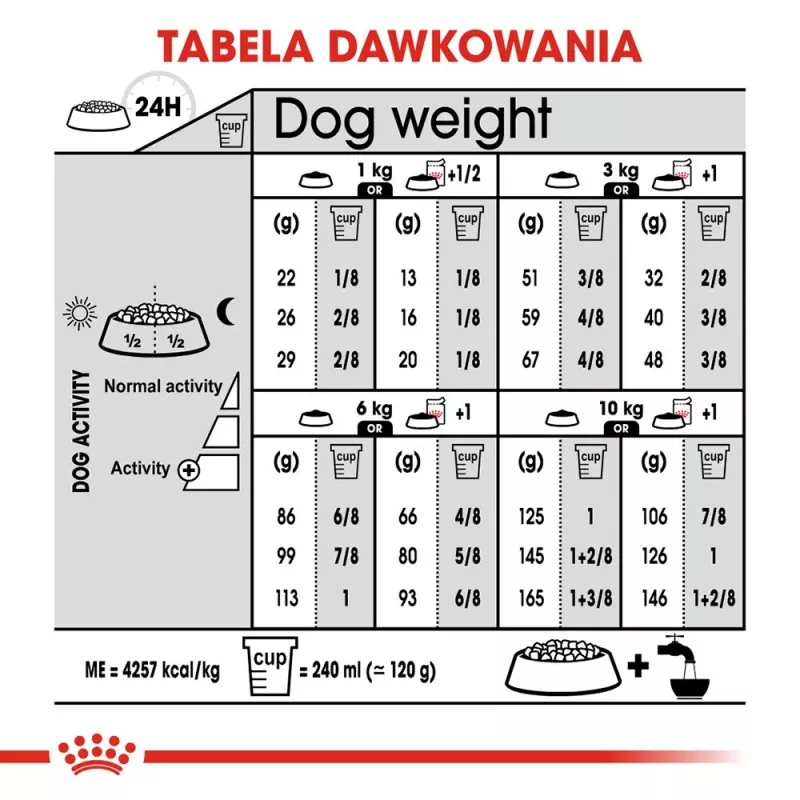 Sausā suņu barība Royal Canin Mini Digestive Care 3 kg — mazas šķirnes, mājputnu gaļa, pieaugušiem, gremošanas atbalsts