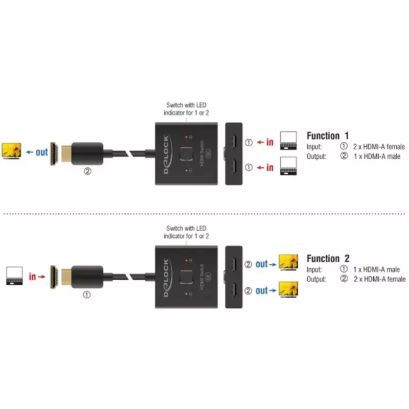 HDMI pārslēdzējs DeLOCK 18901 144Hz melna plastmasa 55x55x15mm