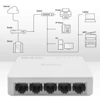Tīkla slēdzis QOLTEC 52247 5 x RJ45 pieslēgvietas 1000 Mb/s Gigabit nevadāms
