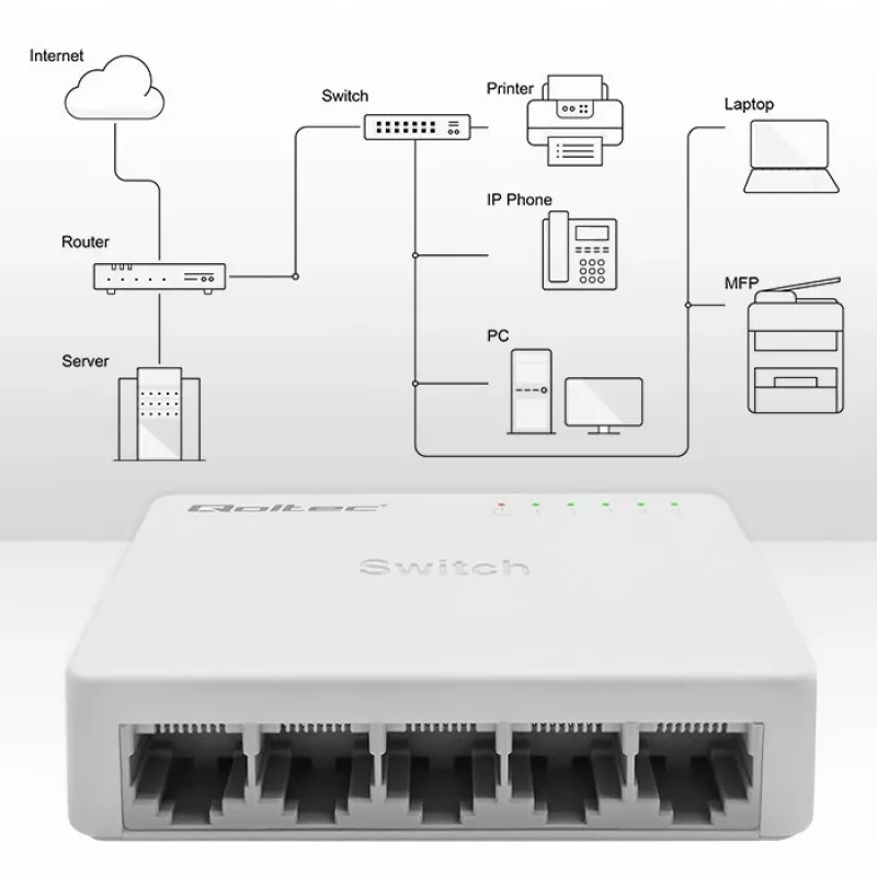 Tīkla slēdzis QOLTEC 52247 5 x RJ45 pieslēgvietas 1000 Mb/s Gigabit nevadāms