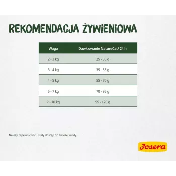 Sausā kaķu barība Josera NatureCat 10kg Zivs