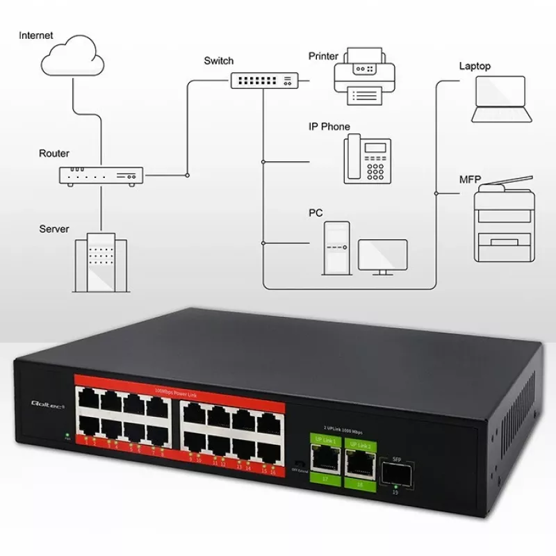 Ethernet PoE komutators QOLTEC 16x RJ45, 2x RJ45 uplink, 1x SFP (MPN 52291)