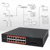 Tīkla slēdzis QOLTEC 52364 — Gigabit Ethernet PoE 16xRJ45, 2xSFP