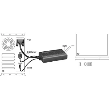 DeLOCK 62597 video kabeļa adapteris 0,25 m, HDMI Type A uz VGA (D-Sub), 3,5 mm un USB Type-A, melns