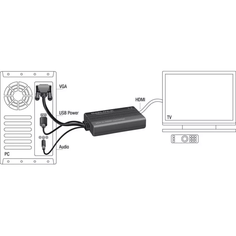 DeLOCK 62597 video kabeļa adapteris 0,25 m, HDMI Type A uz VGA (D-Sub), 3,5 mm un USB Type-A, melns