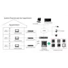 Video domofons Hikvision DS-KH6320-TE1, 7 collu kapacitatīvs skārienekrāns, PoE, 1024×600, MicroSD līdz 32GB, Ethernet, Linux