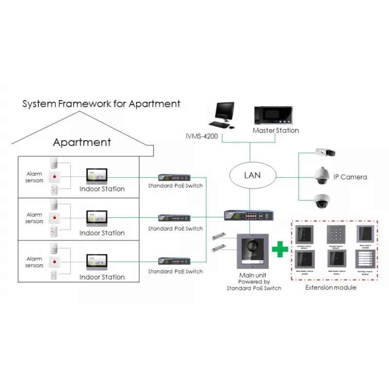 Video domofons Hikvision DS-KH6320-TE1, 7 collu kapacitatīvs skārienekrāns, PoE, 1024×600, MicroSD līdz 32GB, Ethernet, Linux