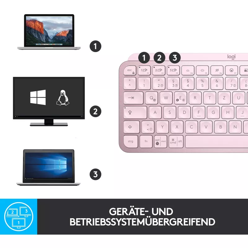 Logitech MX Keys Mini minimālistiska bezvadu apgaismojama tastatūra – ROZĀ – CENTRĀLĀ (DE)