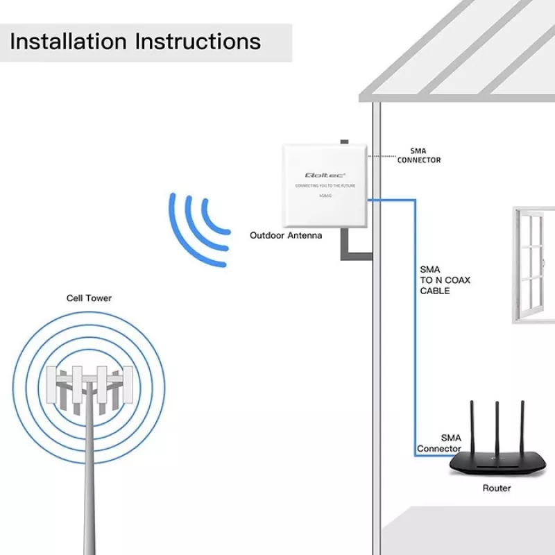 Ārējā 4G/5G LTE antena QOLTEC 9 dBi ar SMA savienotāju un 3 m kabeli