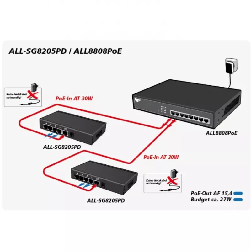 Nevadāms slēdzis ALLNET ALL-SG8205PD