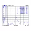 Daudzvirzienu antena DeLOCK 12430