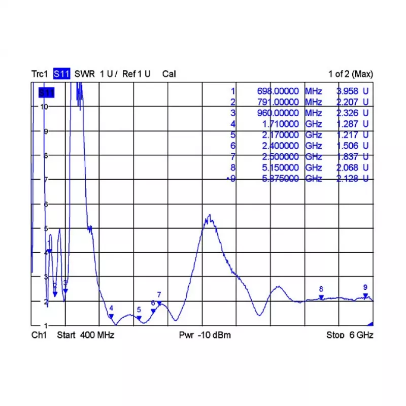 Daudzvirzienu antena DeLOCK 12430