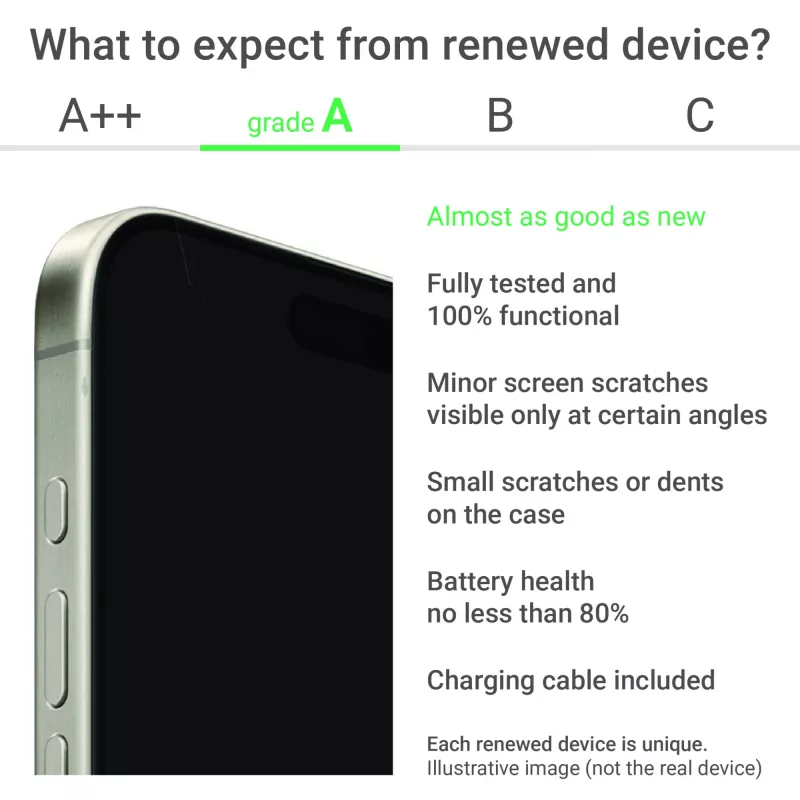 A klase | Apple iPhone 16 Plus | 6,7 collu Super Retina XDR | 5G | 128 GB | Rozā | iOS | Apple Renew