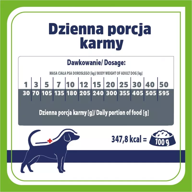 VET RESPONSE Gastrointestinal Low fat - sausā suņu barība - 1,6 kg