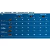 Bosch GBA 18V 2.0Ah Professional akumulators
