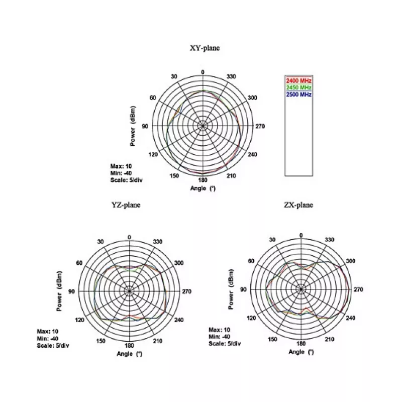 Virziena antena DeLOCK 88904